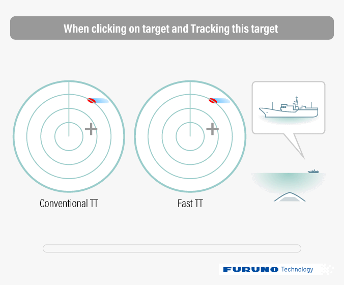 Fast Target Tracking™ | Tecnología de Radar | Furuno