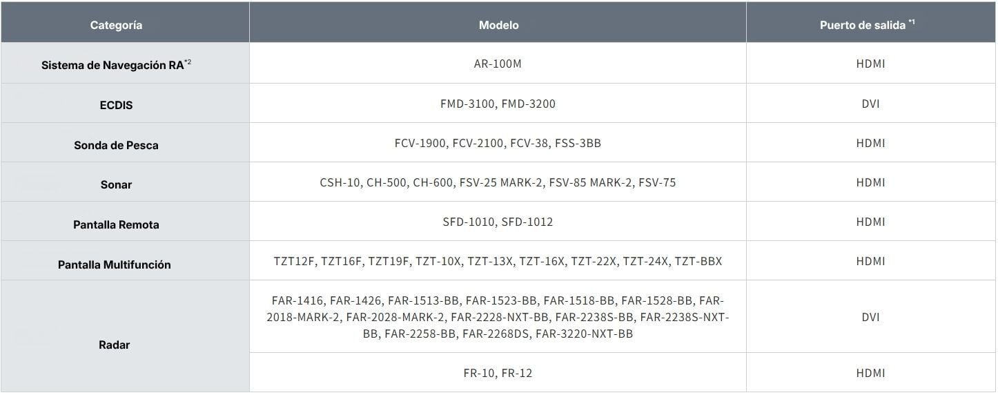 AR CONNECTABLE PRODUCTS TABLE ES