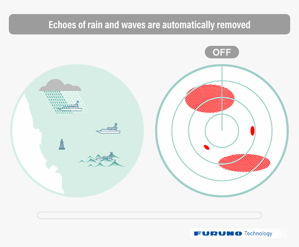 AUTOMATIC CLUTTER ELIMINATION GIF