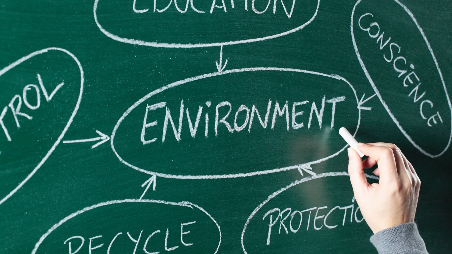 ENVIRONMENT PROTECTION
