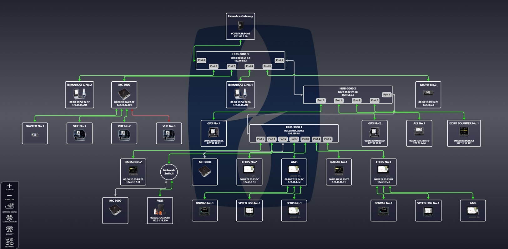SECTION 4 REAL TIME REMOTE MONITORING HERMACE (1)