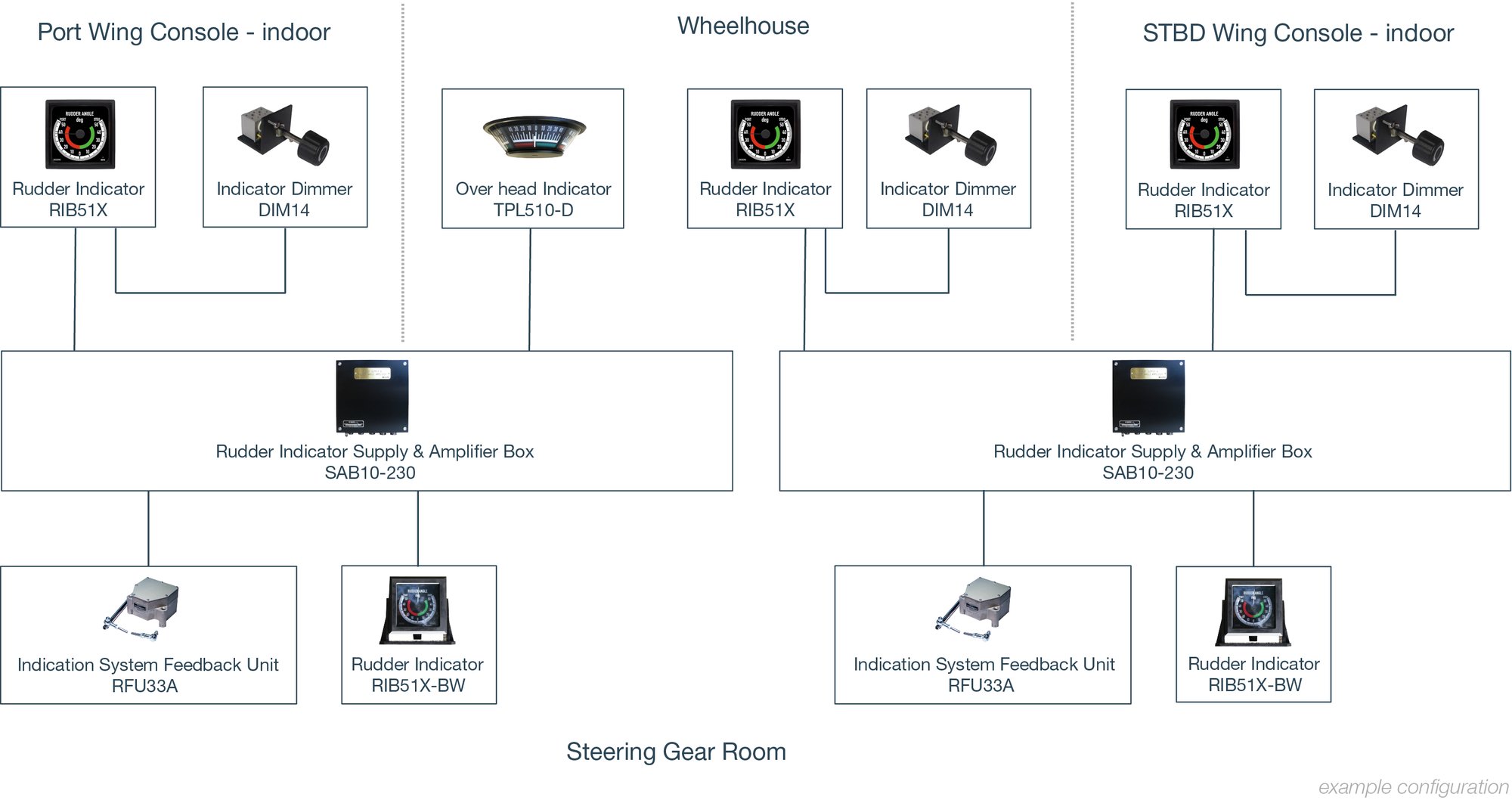 interconnection_diagram_BG