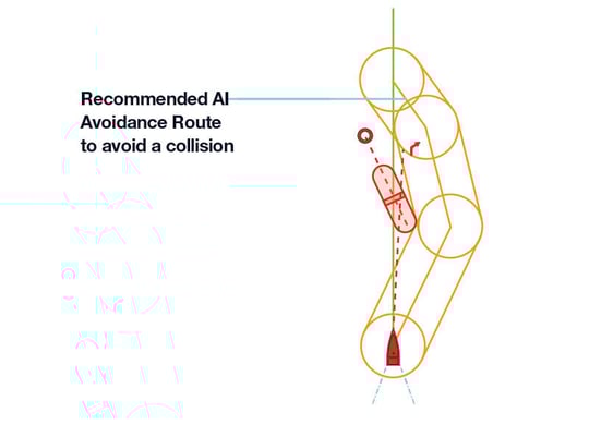 AI-Avoidance-Route-graphic-1