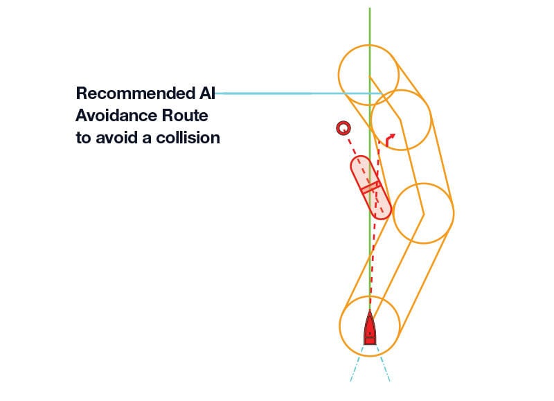 Avoidant Graphics AI Avoidance Route™ | Marine Chartplotter Technology | Furuno Finland