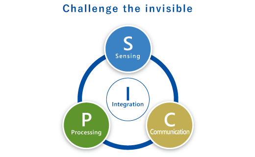 SPCI FURUNO GLOBAL
