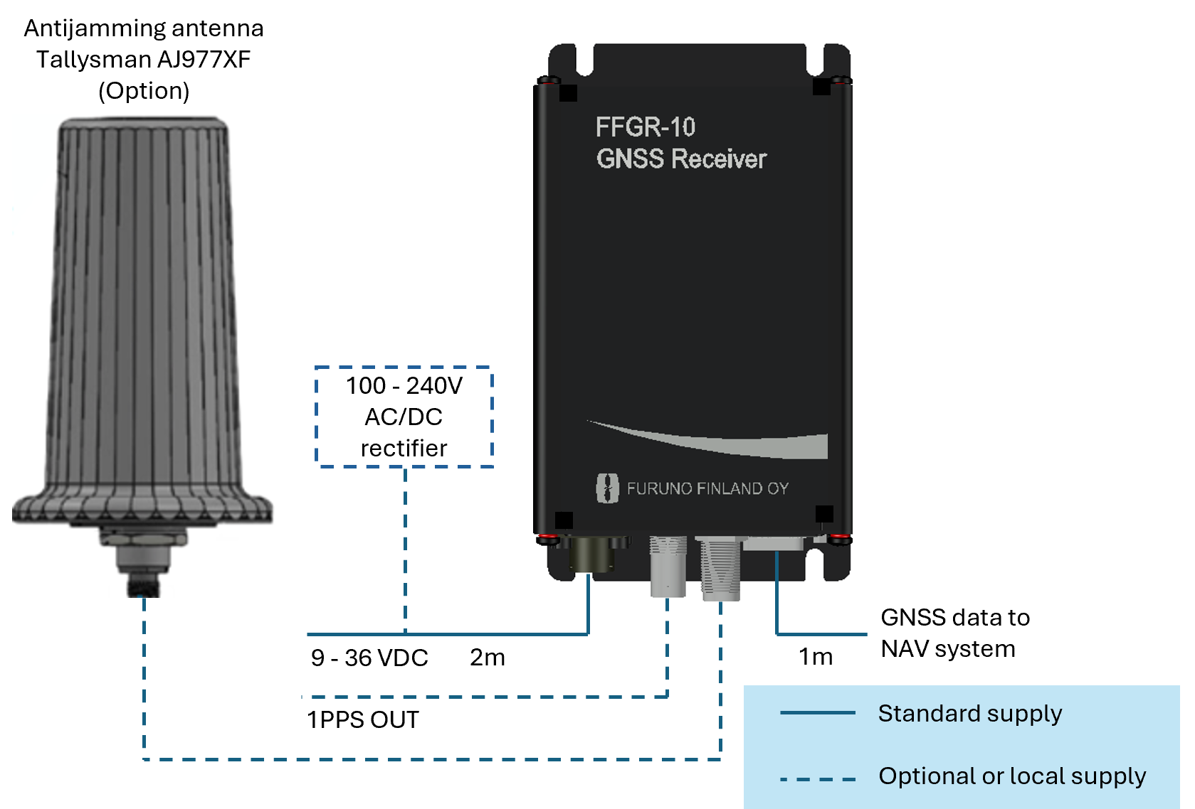 FFGR-10 CONNECTION FFGR-10 CONNECTION
