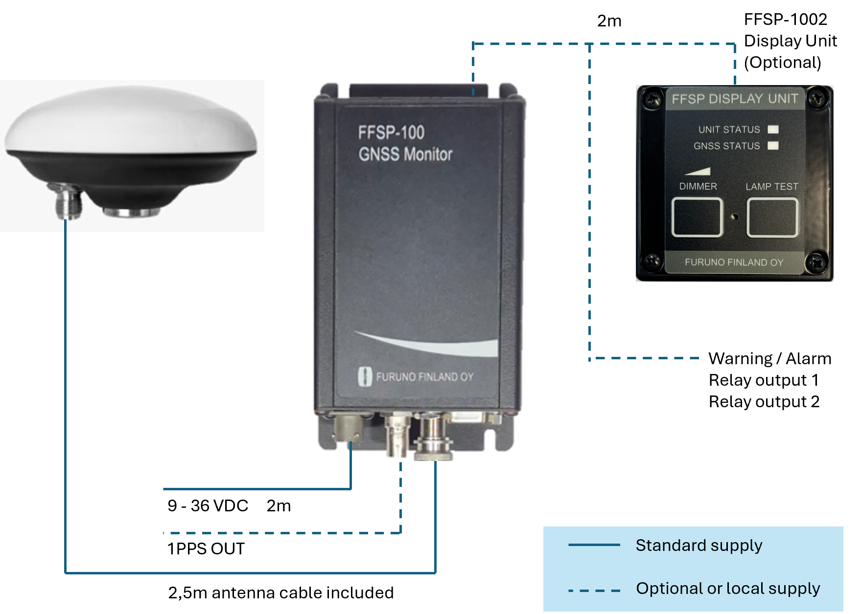 FFSP-100 CONNECTION FFSP-100 CONNECTION