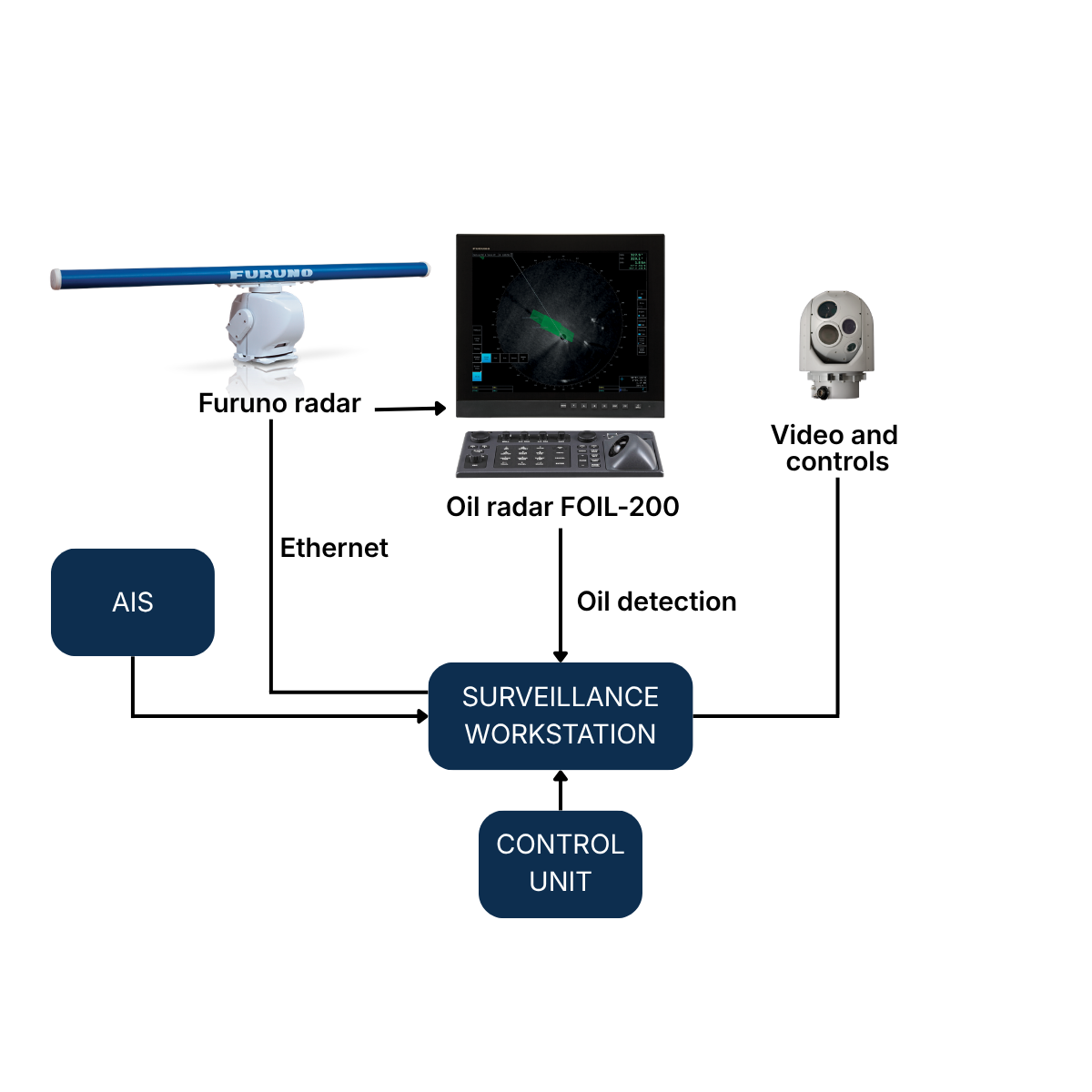 OSD DIAGRAM OSD DIAGRAM