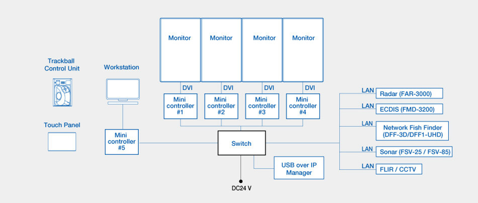 vw_connection_diagram