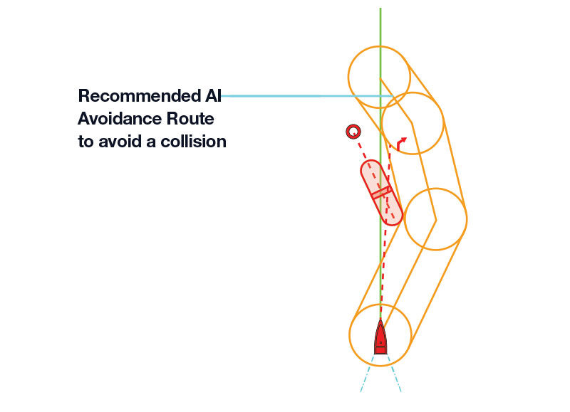 AI-Avoidance-Route-graphic-1