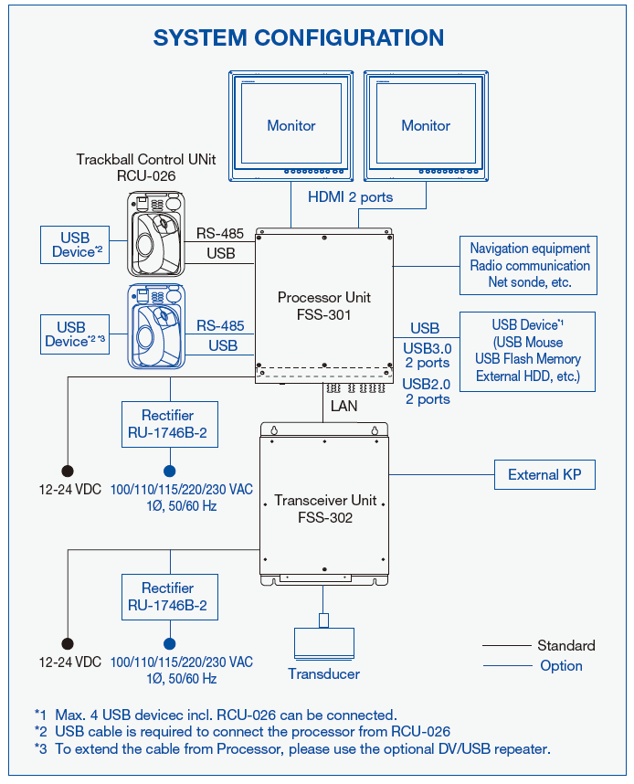 diagram0