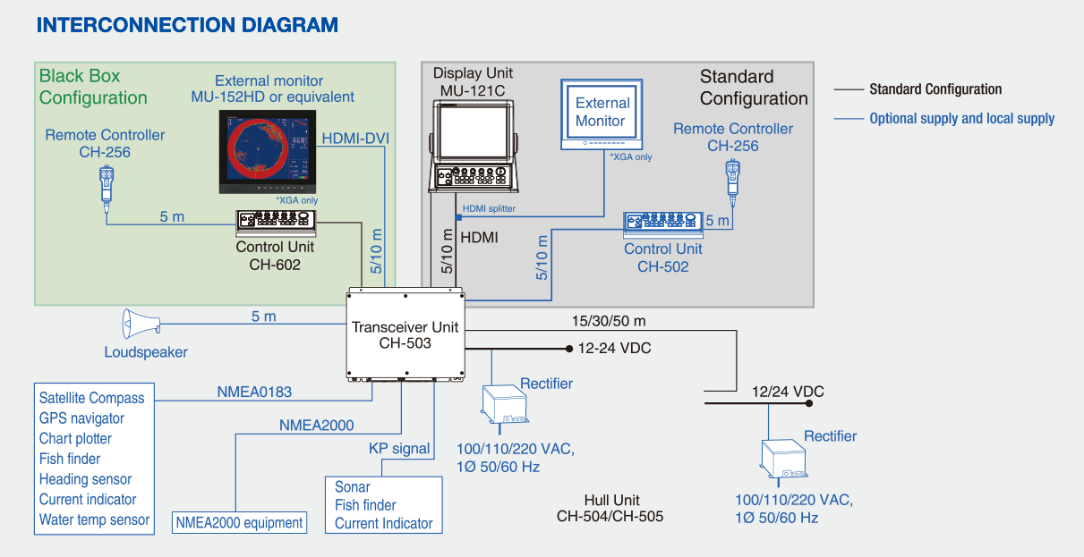 diagram0