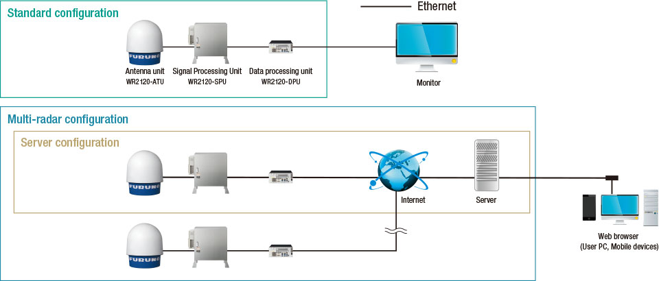 diagram0