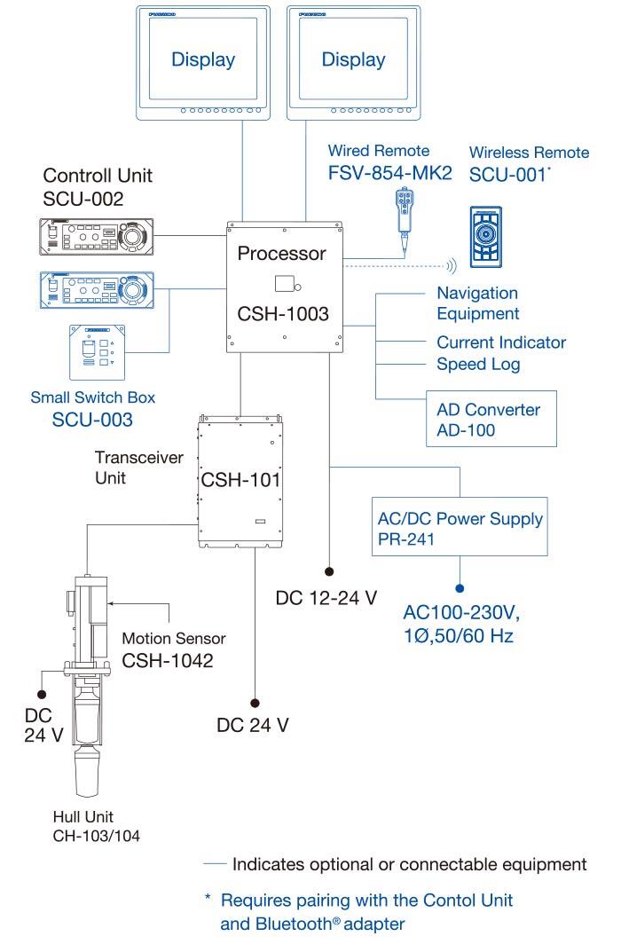 diagram0