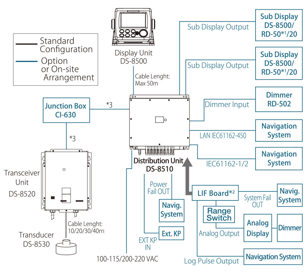 diagram0