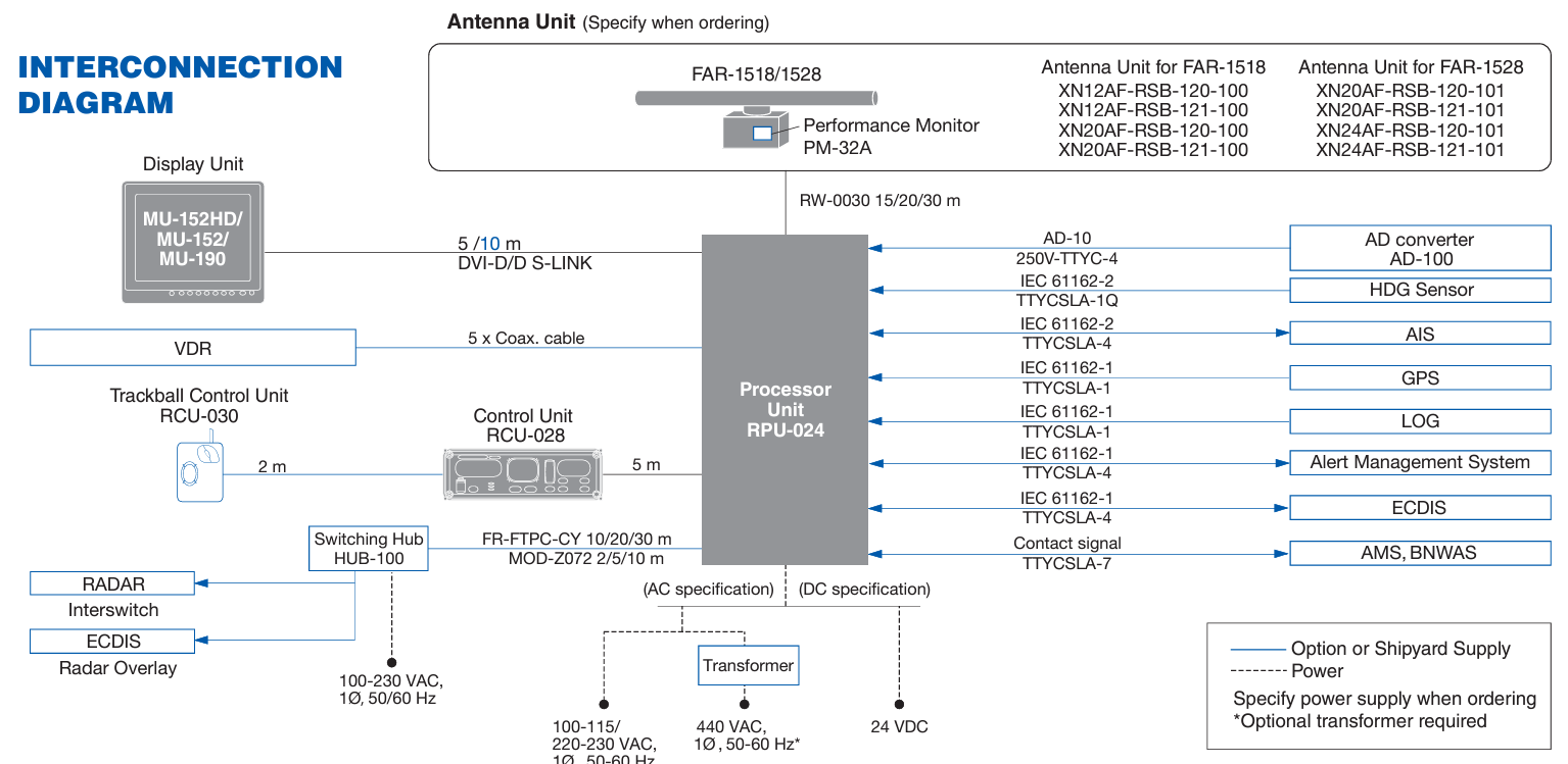 diagram0