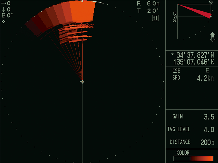 Full-circle A-Scope