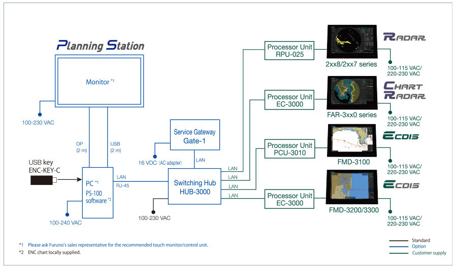 PS-100_Interconnectiondiagram_ph01_en